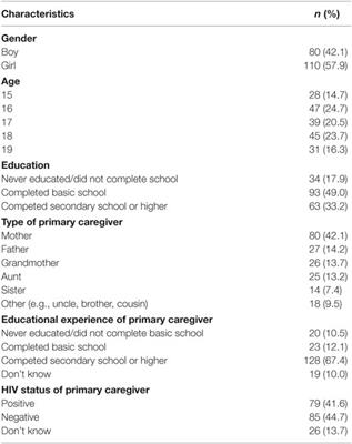 Adolescents’ Experiences and Their Suggestions for HIV Serostatus Disclosure in Zambia: A Mixed-Methods Study